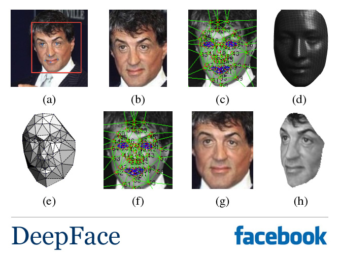 DeepFace by Facebook